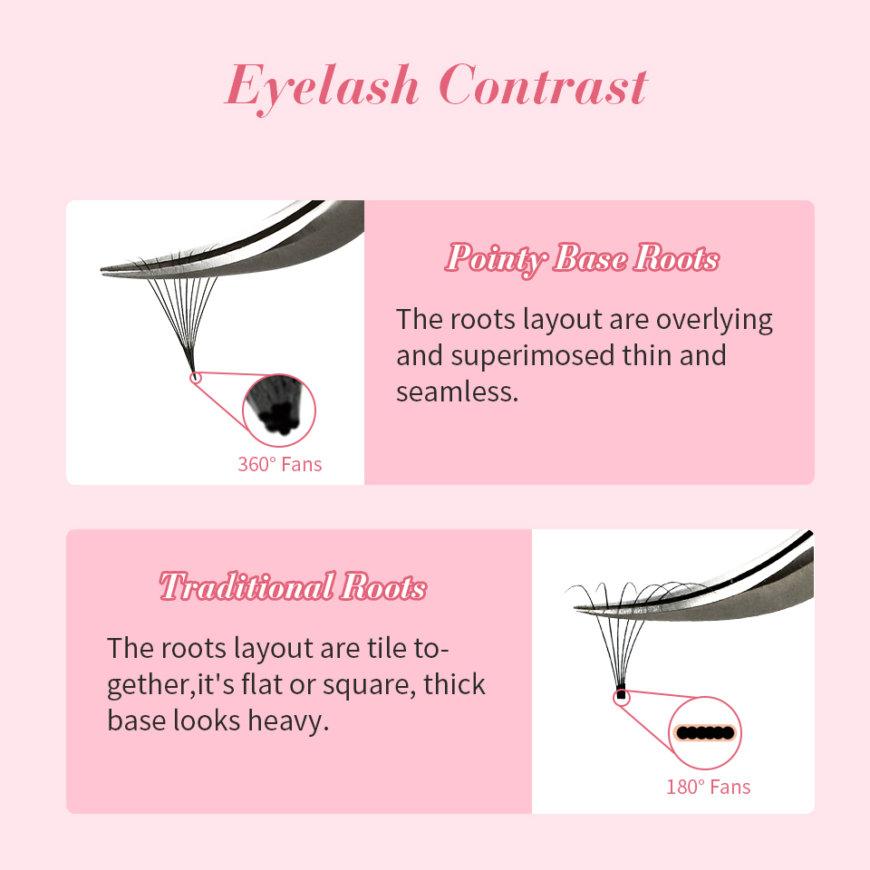 Rujade Dunne Puntige Basis Voo - Eyelash Extension For Asian Eyes recensie en prijs